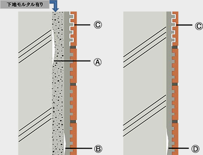 割れないを実現した特殊技術工法