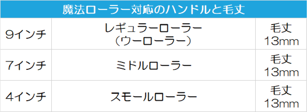 魔法ローラーに対応表